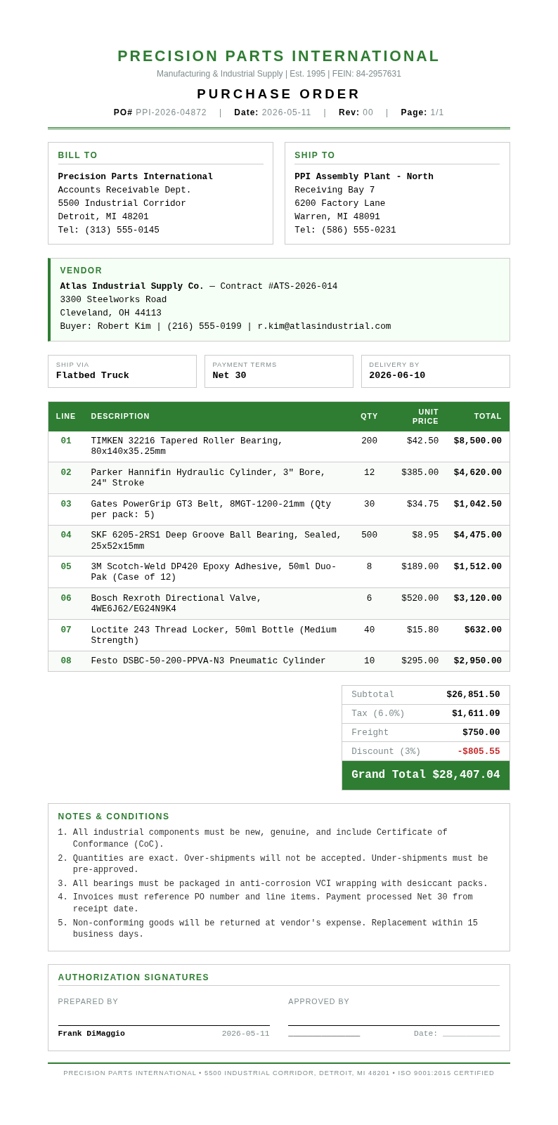 Financial statement Purchase Order